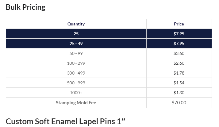 Lapel Pin Sizes - How to measure a lapel pin!